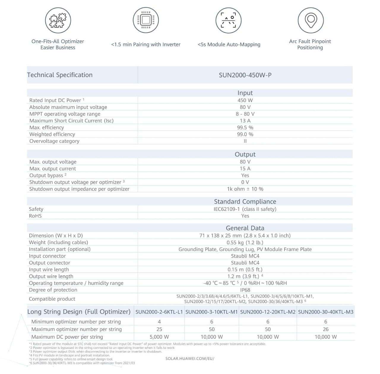 Smart PV Optimizer - SUN2000-450W-P